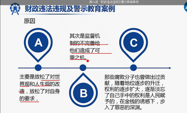 西安市初级职称会计人员如何网上参加继续教育学习 西安市初级职称会计人员如何网上参加继续教育学习?